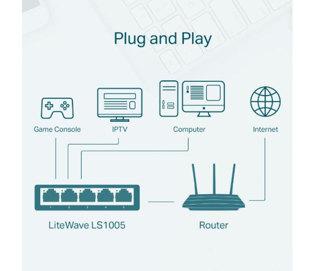 TP-Link 5p LS1005 (5x10/100Mbit) - 1063700 - zdjęcie 4